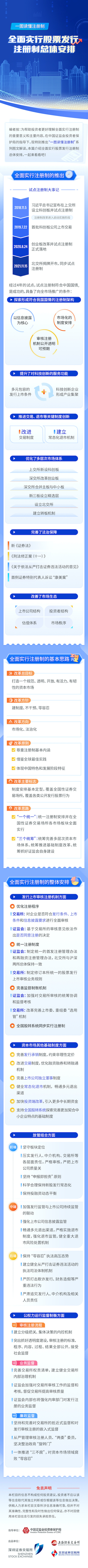 2：全面尝试股票刊行注册造鼎新总体铺排.jpg