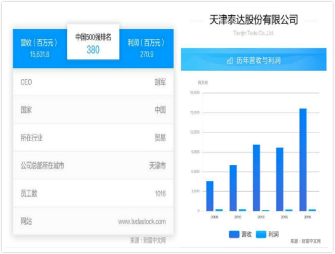 尊龙·Z6(中国认证)集团有限公司官网
